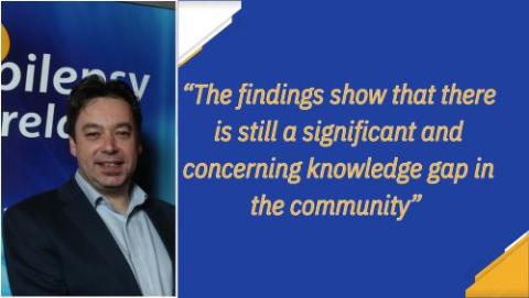 Peter Murphy and quote The findings show that there is still a significant and concerning knowledge gap in the community